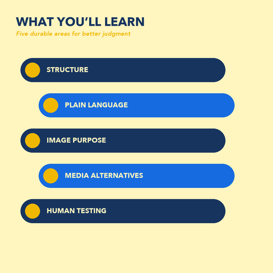Accessible Content with AI learning areas for structure, plain language, image purpose, media alternatives, and human testing