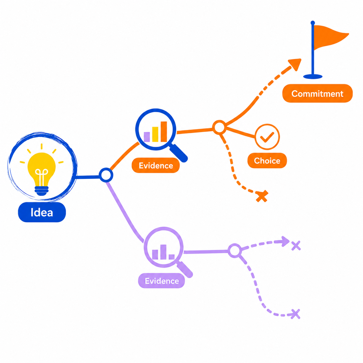 ChatGPT prompt guide for Business Plan Builder & Strategy Workbook. Helps users turn a business idea into a clear plan you can actually work from.