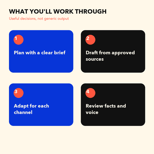 AI Content Creation Guide illustrated guide topics and learning areas