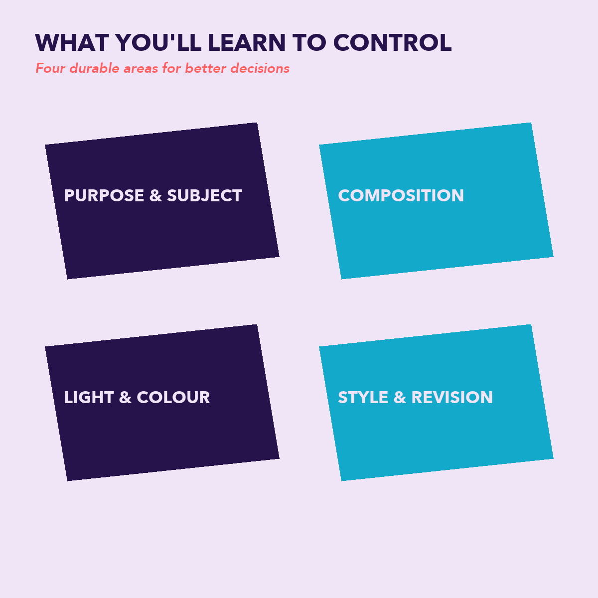 AI Image Prompting Handbook learning areas for purpose, composition, lighting, style, and revision