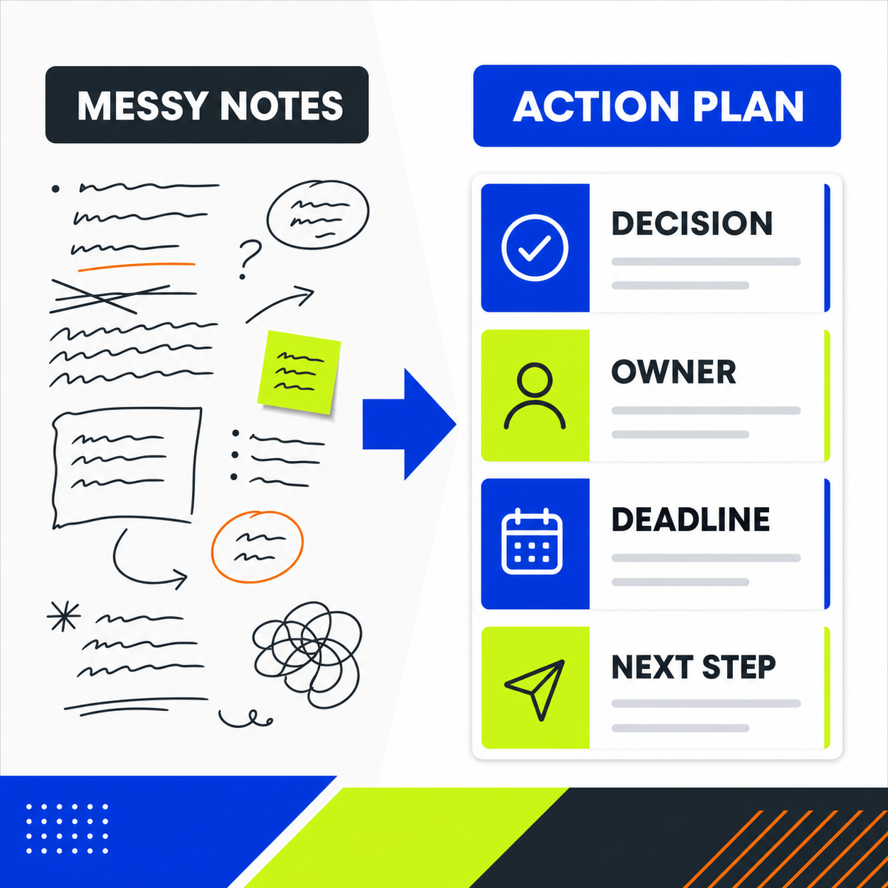 Meeting notes before and after action plan example