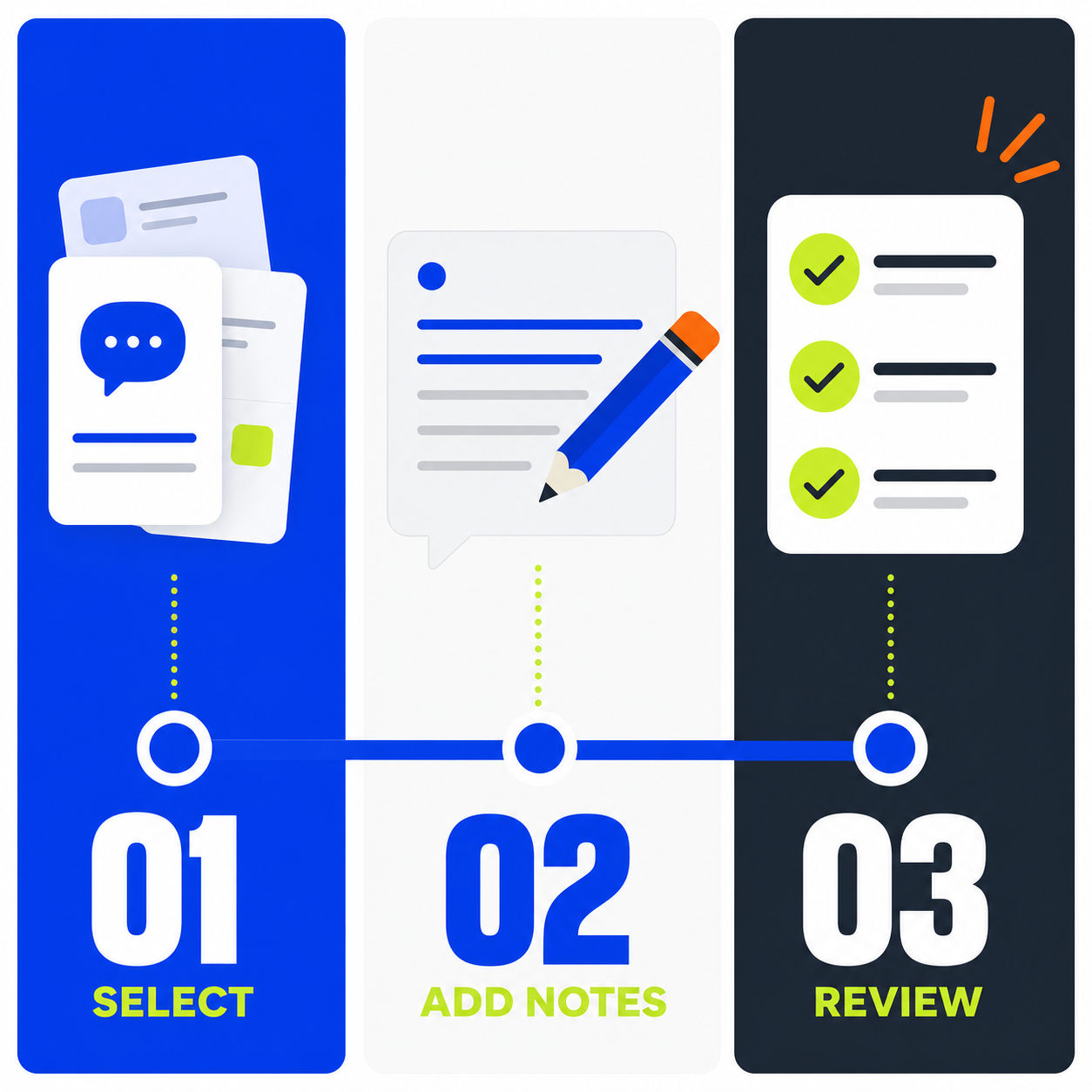 How the meeting notes toolkit works