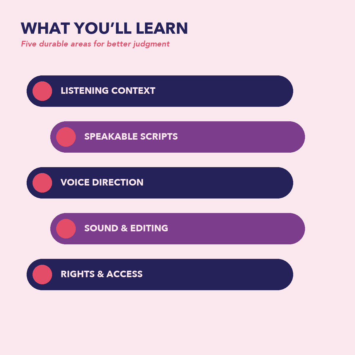 AI Voice and Audio Creation Handbook learning areas for scripts, voice direction, sound, editing, access, and rights
