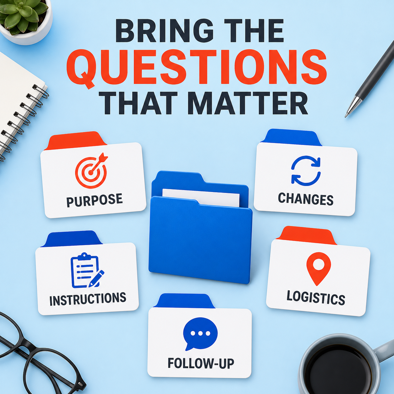 Appointment Question List Generator categories for purpose, changes, instructions, logistics, and follow-up