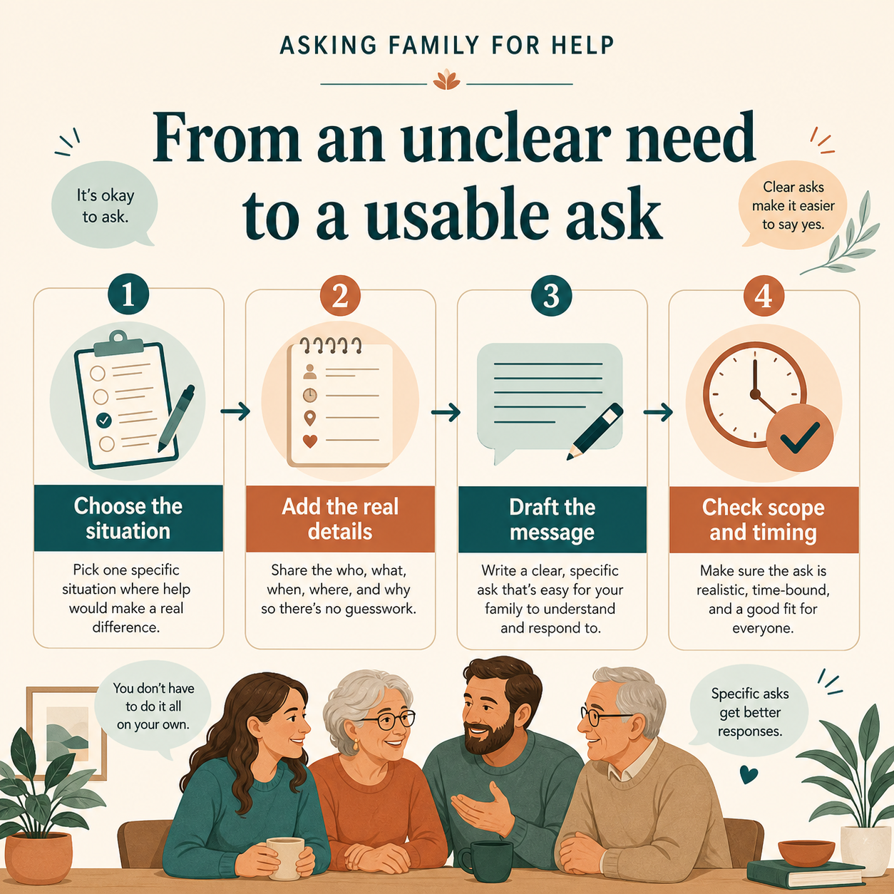 How to use and review the Asking Family for Help | Focused Prompt Pack