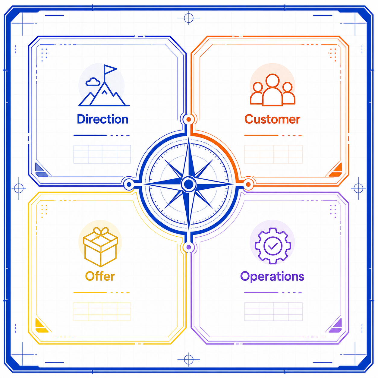 ChatGPT prompt guide for Business Plan Builder & Strategy Workbook. Helps users turn a business idea into a clear plan you can actually work from.