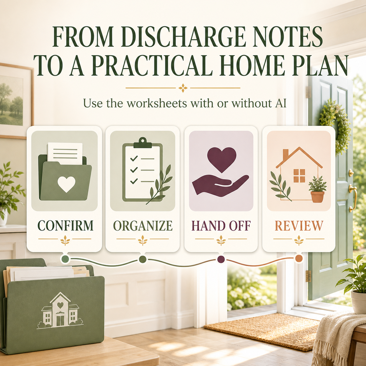 Care Transition and Discharge Organizer workflow showing confirm, organize, hand off, and review