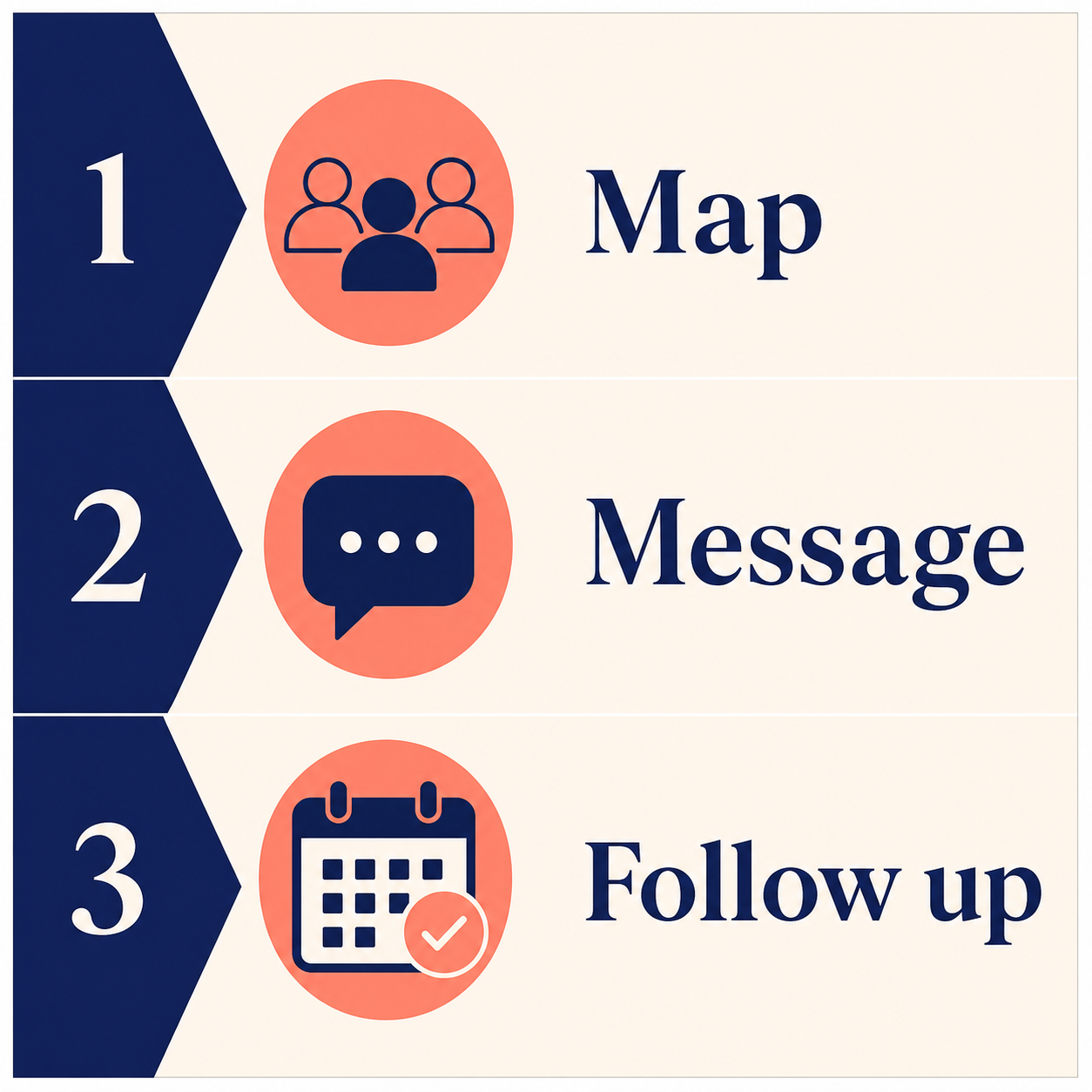 Job Search Networking and Referral Outreach System three steps