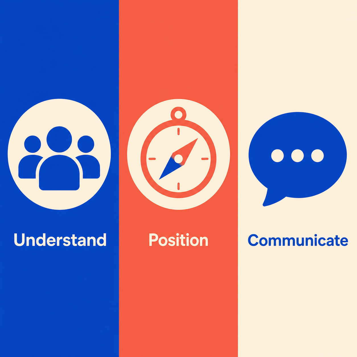 Offer Positioning and Messaging Workbook three steps