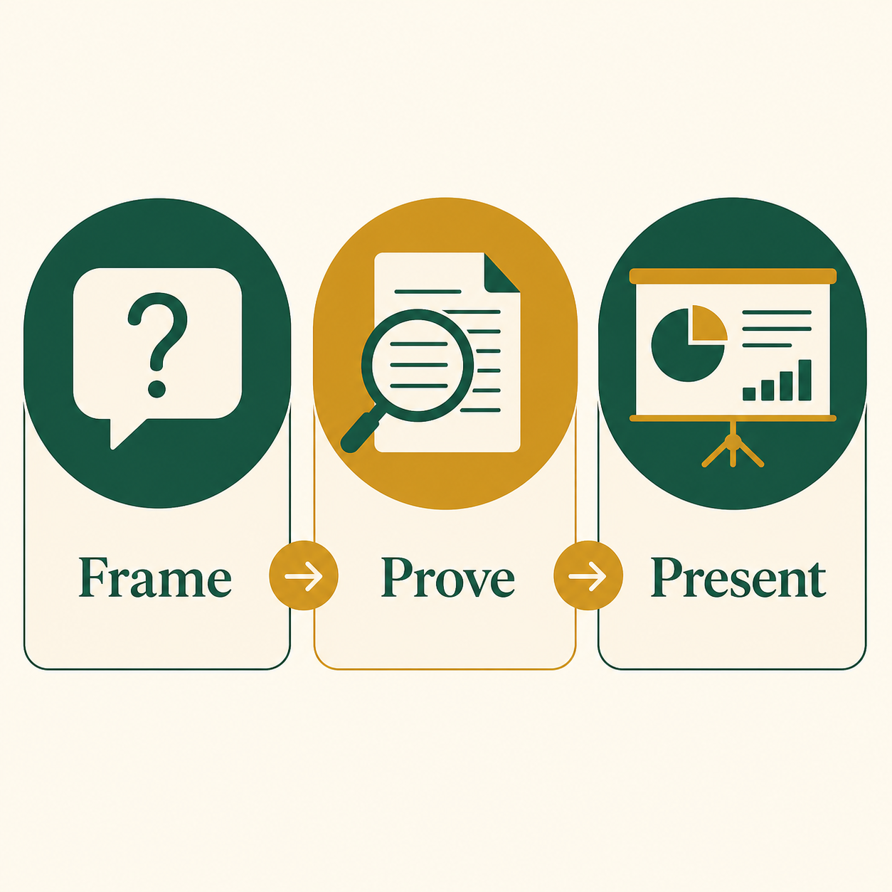 Portfolio and Career Case Study Builder three steps