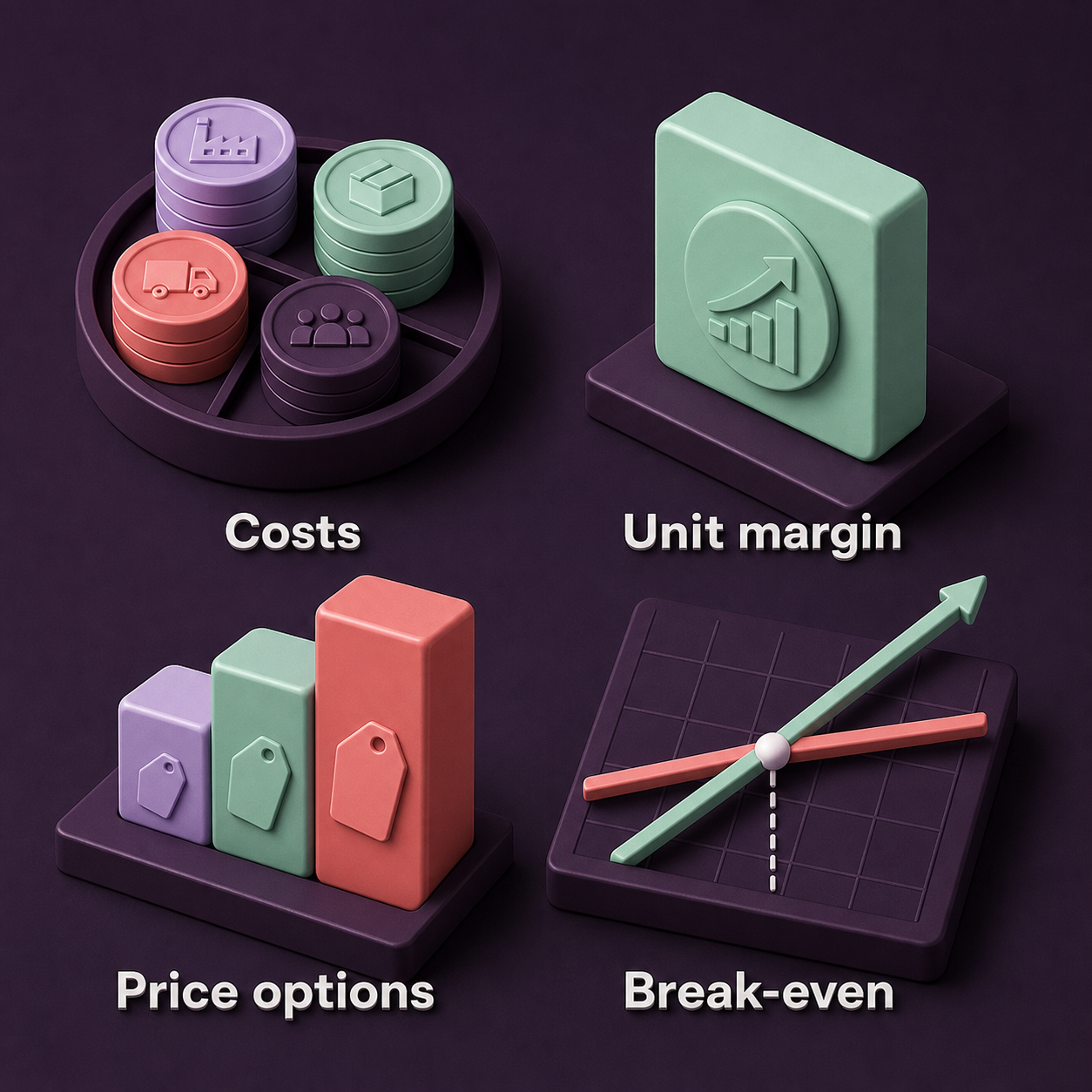 Pricing toolkit areas including costs, unit margin, price options, and break-even