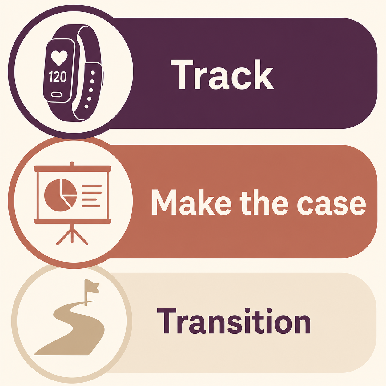 Promotion and Internal Career Move Toolkit three steps