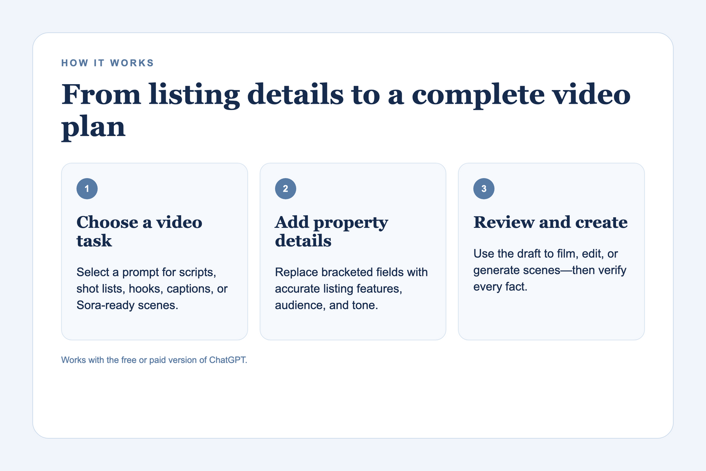 Three-step real-estate video planning workflow