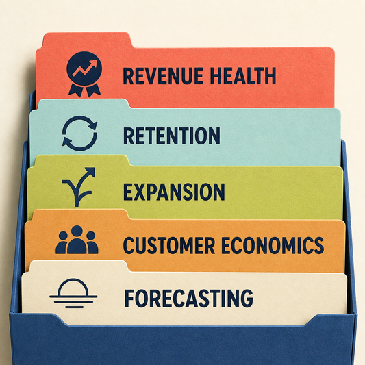 SaaS Metrics and Recurring Revenue Review contents covering revenue health, retention, expansion, customer economics, and forecasting.