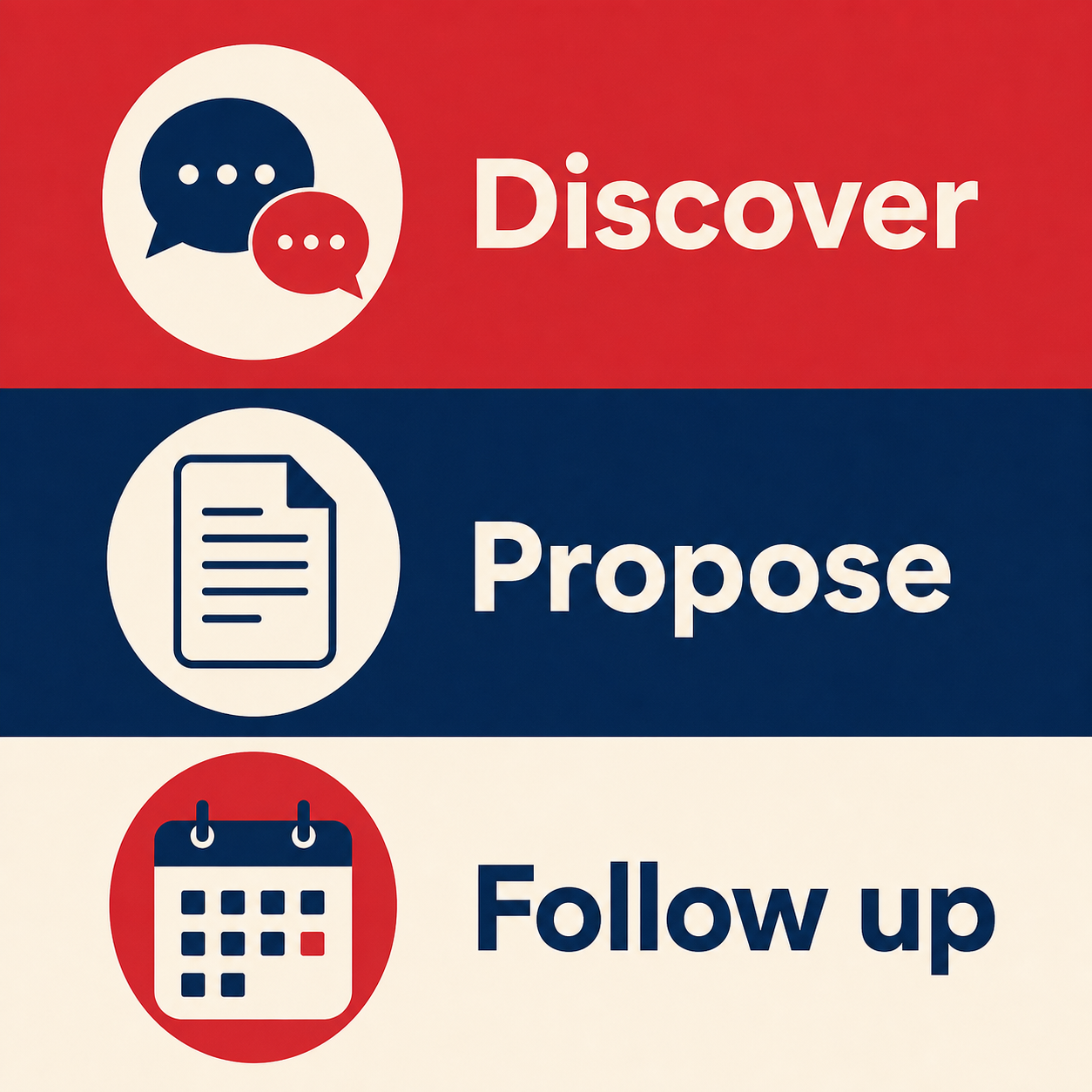 Discover propose follow up workflow